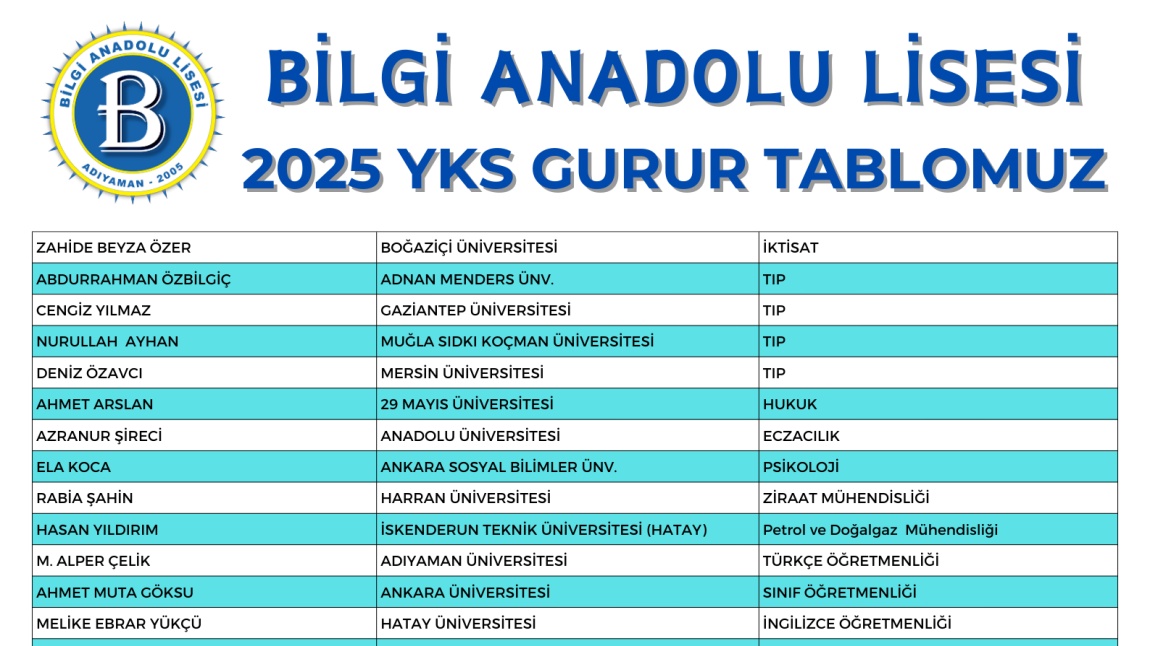 2025 YKS GURUR TABLOMUZ